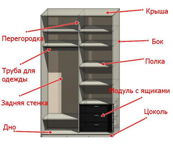 Планировка внутреннего пространства шкафа купе. размеры, диз.