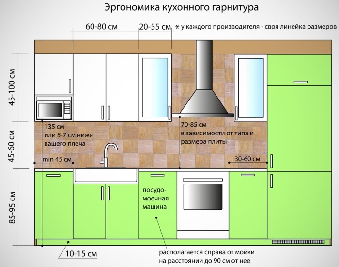 Схема расположения кухонного гарнитура