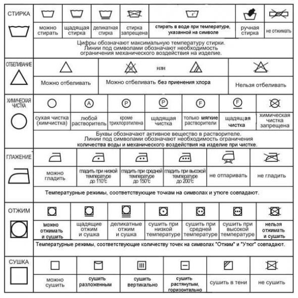 Рекомендации для стирки