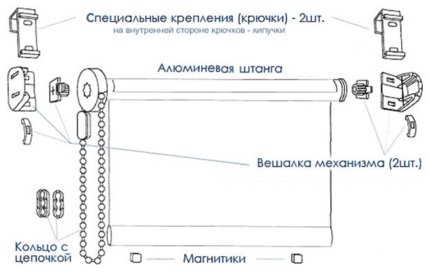 Схема шторы рулонного типа с цепочкой
