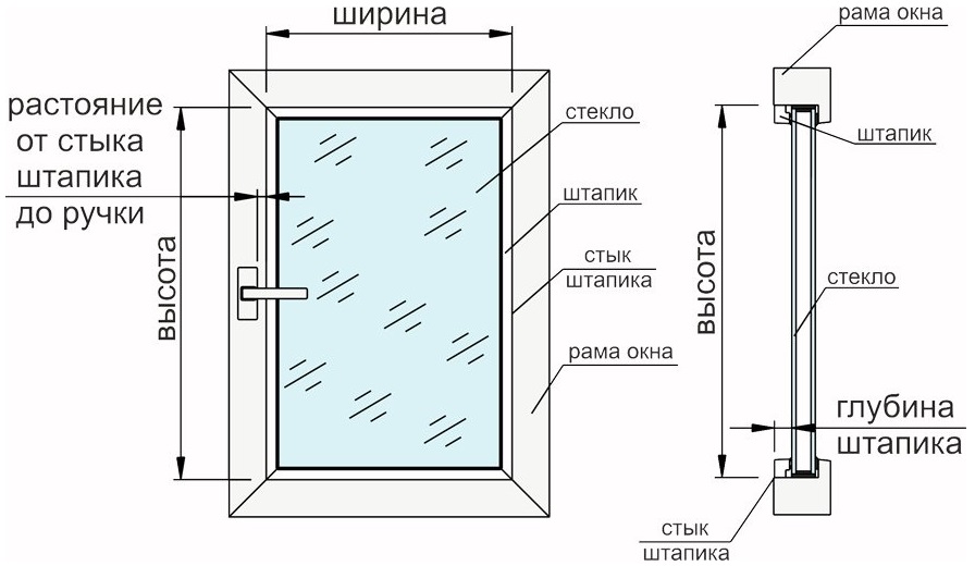 Схема замера створки пластикового окна для рулонной шторы
