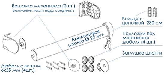 Составляющие механизма крепления