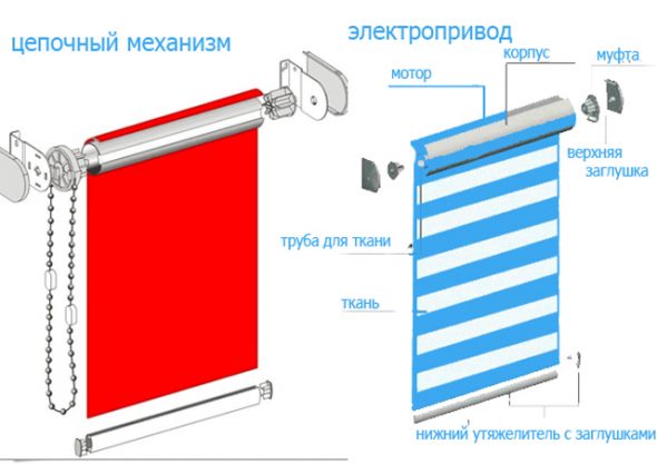 Виды рулонных штор