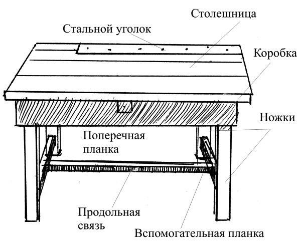 Столярный стол своими руками чертежи