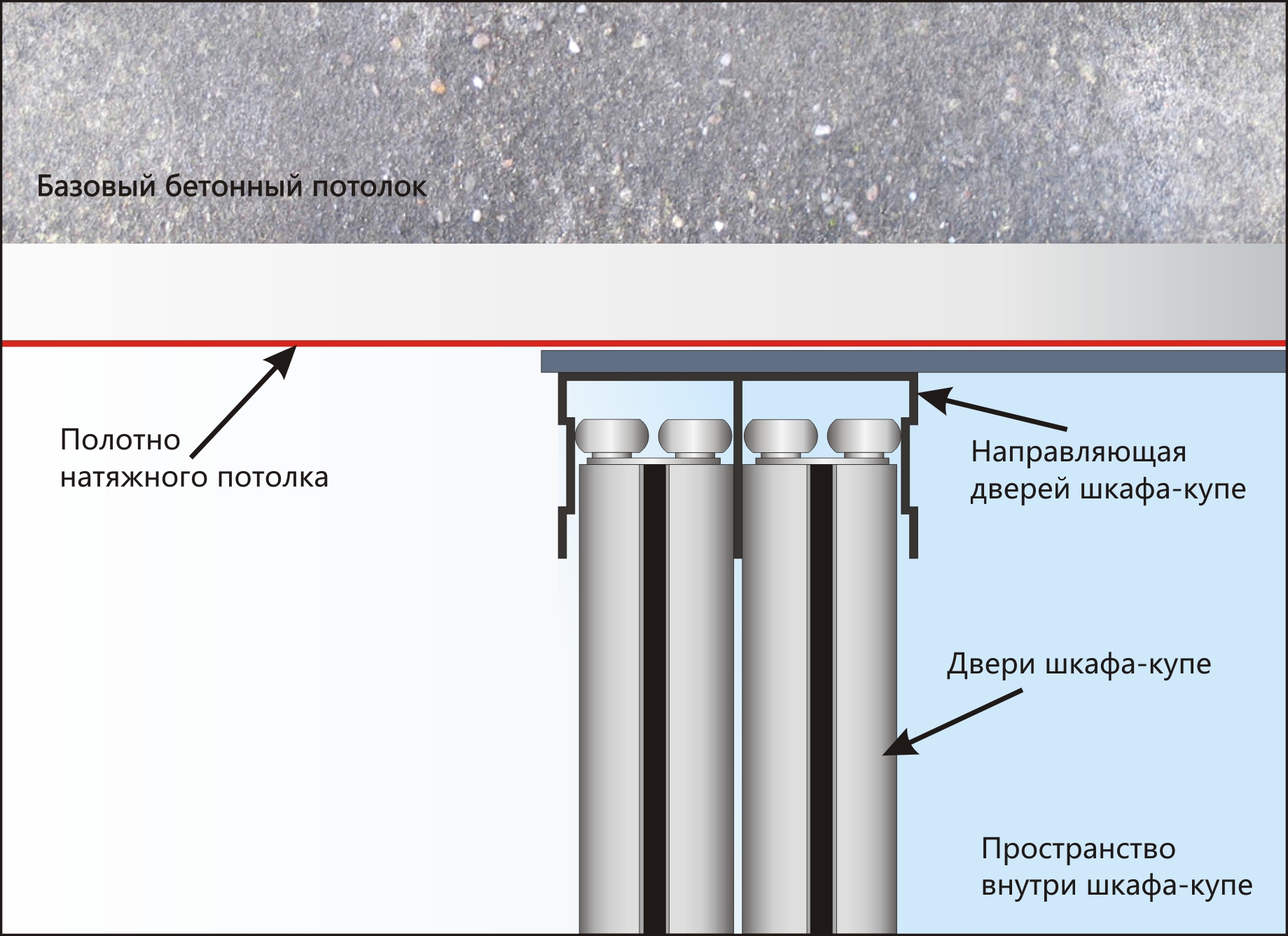 Закладная под натяжной потолок для дверей купе