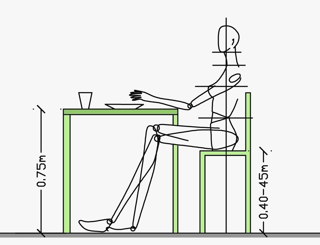 Высота письменного стола в зависимости от роста человека
