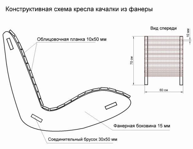 Кресло кокон чертежи размеры