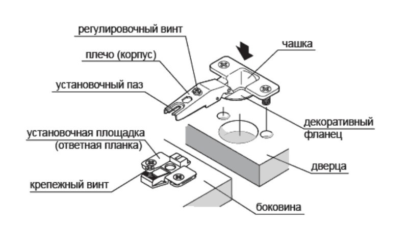 На каком расстоянии крепить петли на двери шкафа