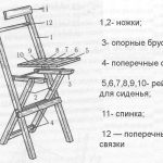 Шема устройства раскладного стула