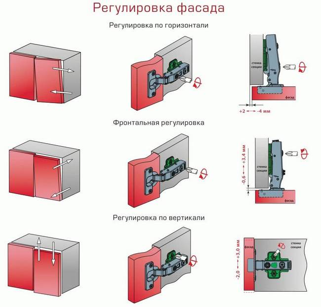 Мебельная петля расстояние от края