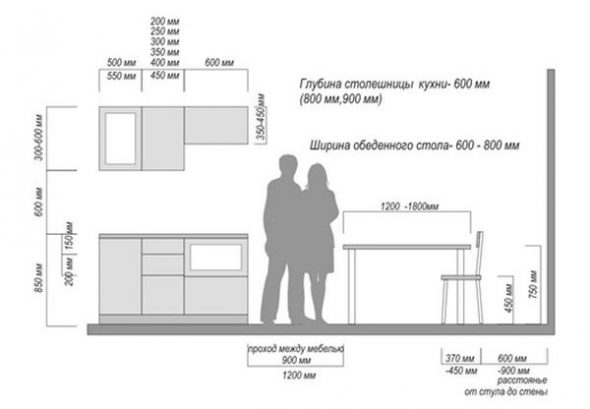 Оптимальные размеры кухонной мебели