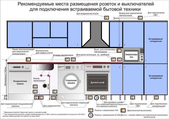 Схема кухонной электросети