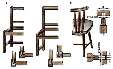 Схема сборки столярных стульев