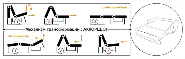 Диван аккордеон принцип работы механизма