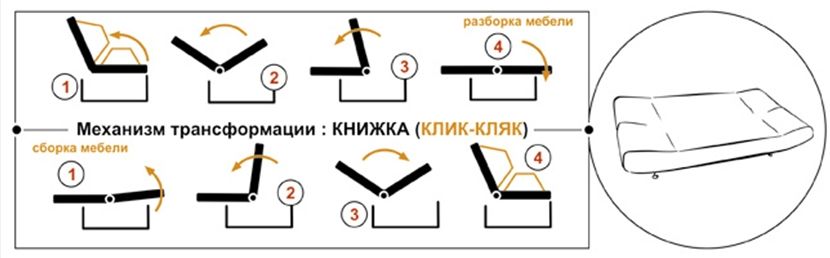 Ремонт механизма дивана клик кляк