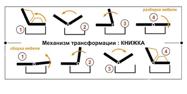 Ремонт подъемного механизма дивана