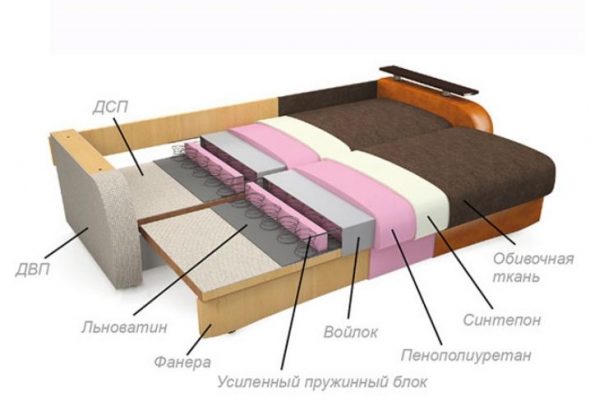Механизм трансформации диванов 