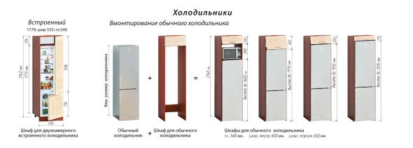 Варианты установки холодильника