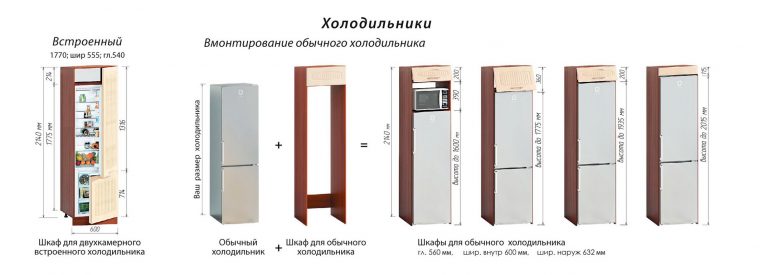 Шкаф для встроенного холодильника: особенности выбора