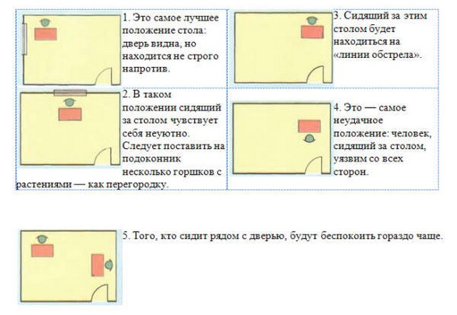 Схема расстановки мебели в кабинете