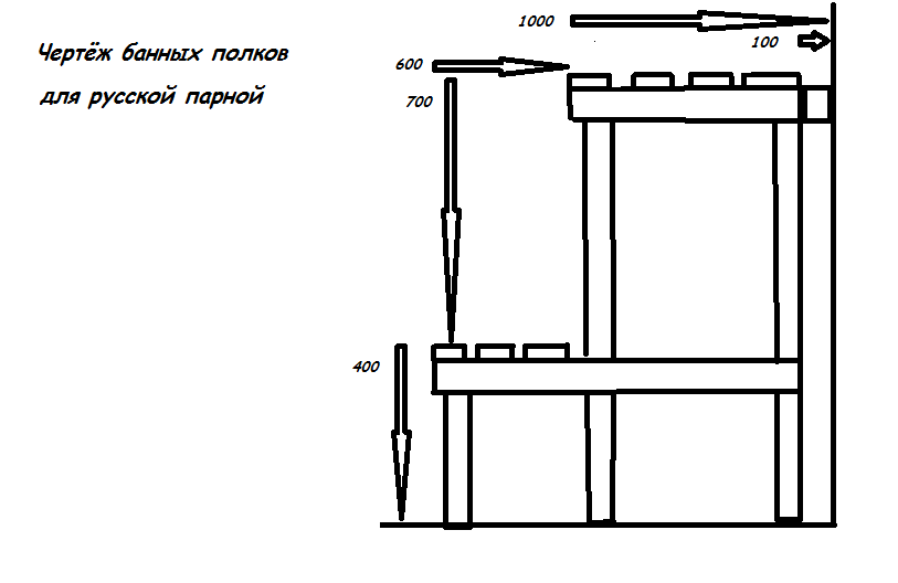 Полок в бане размеры устройство