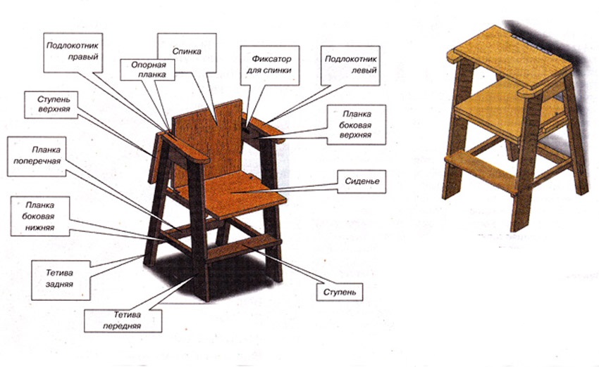Стул стремянка чертеж с размерами