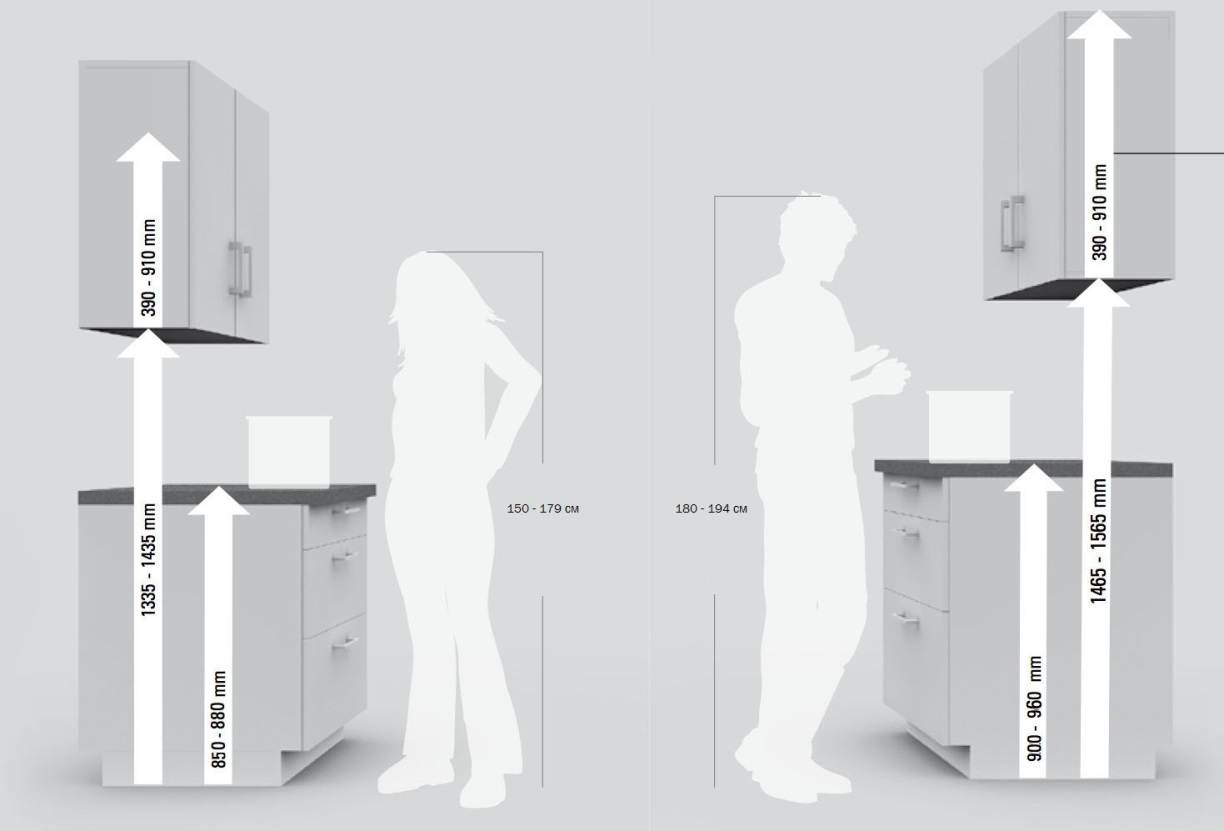 стандарты кухонной мебели размеры по высоте и длине