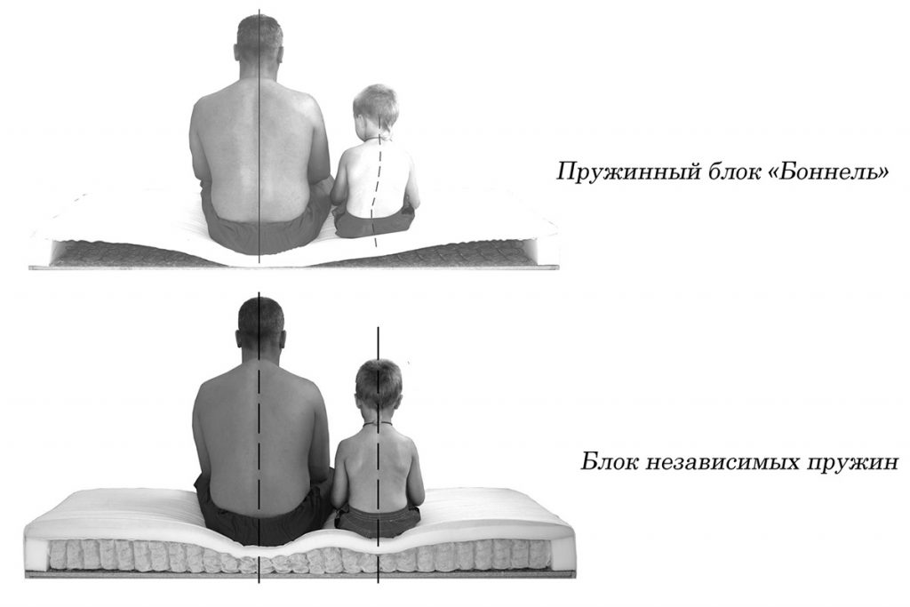 Ремонт дивана с независимым пружинным блоком своими руками