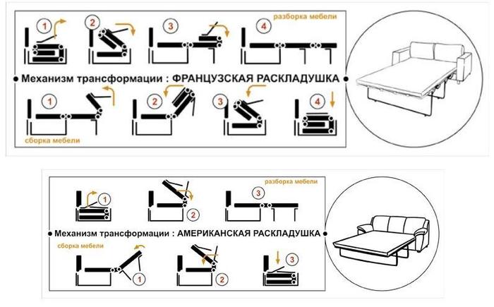 Как задвинуть диван