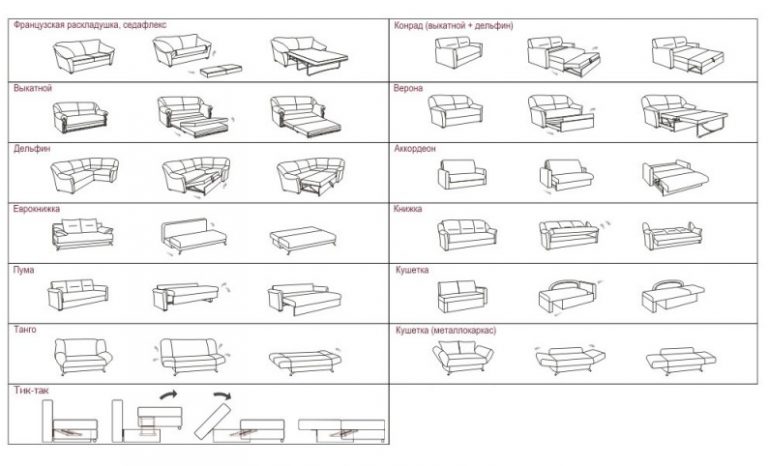 Название механизмов диванов раскладных