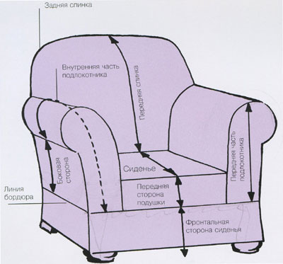 Схема кресла 