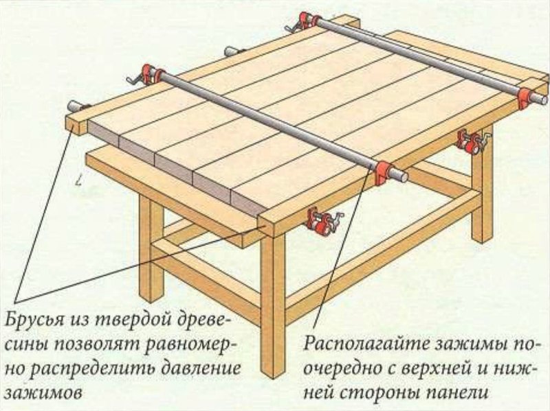 Как сделать столешницу из дерева