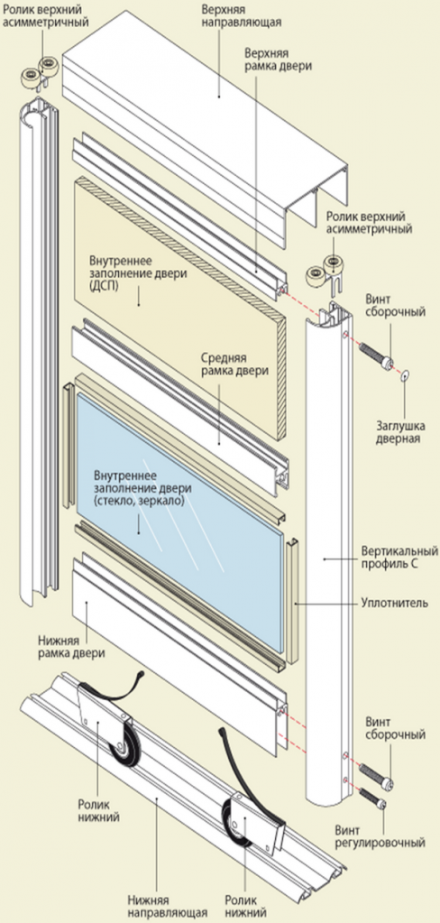 Схема двери шкафа купе