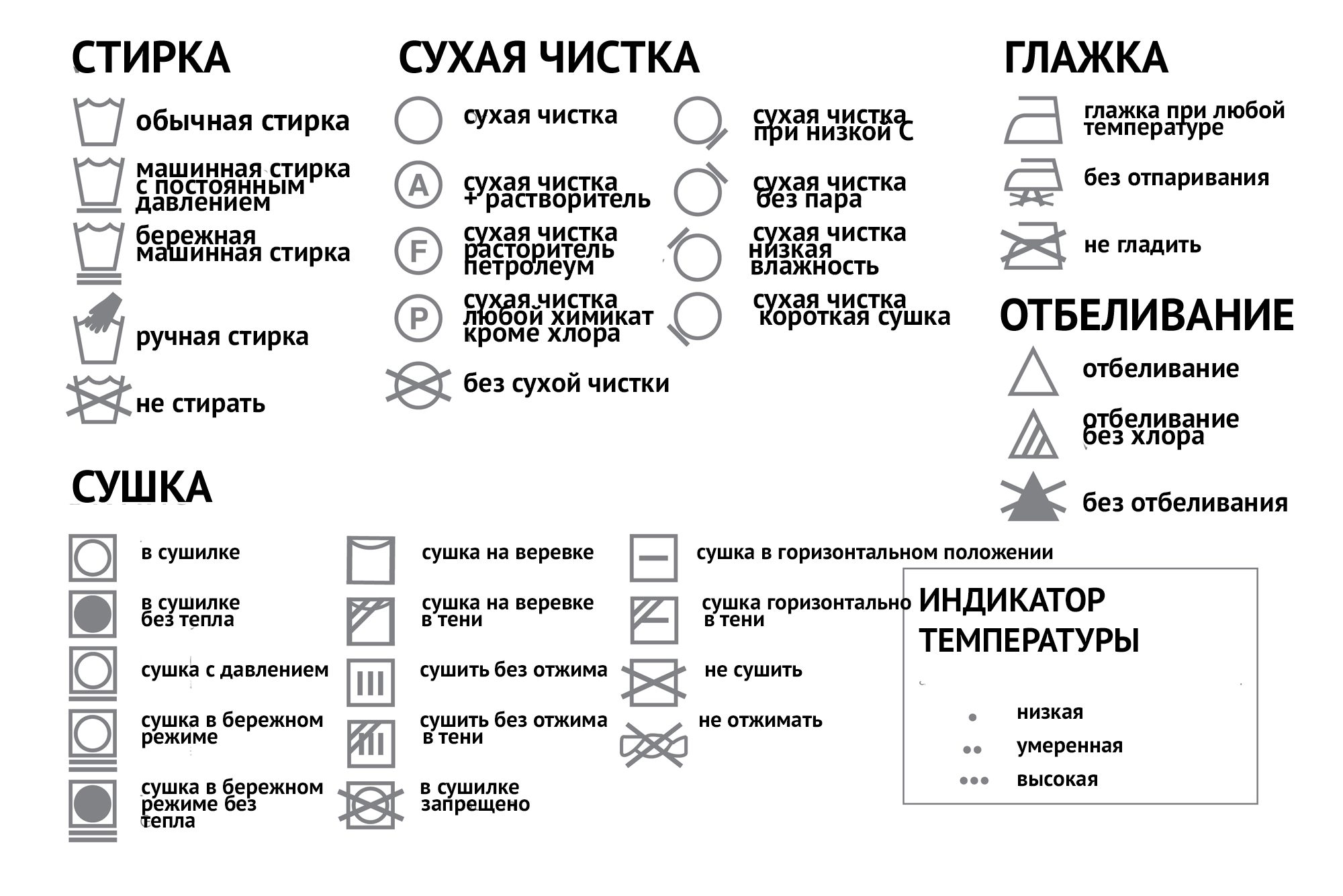 Картинки для стирки одежды значение