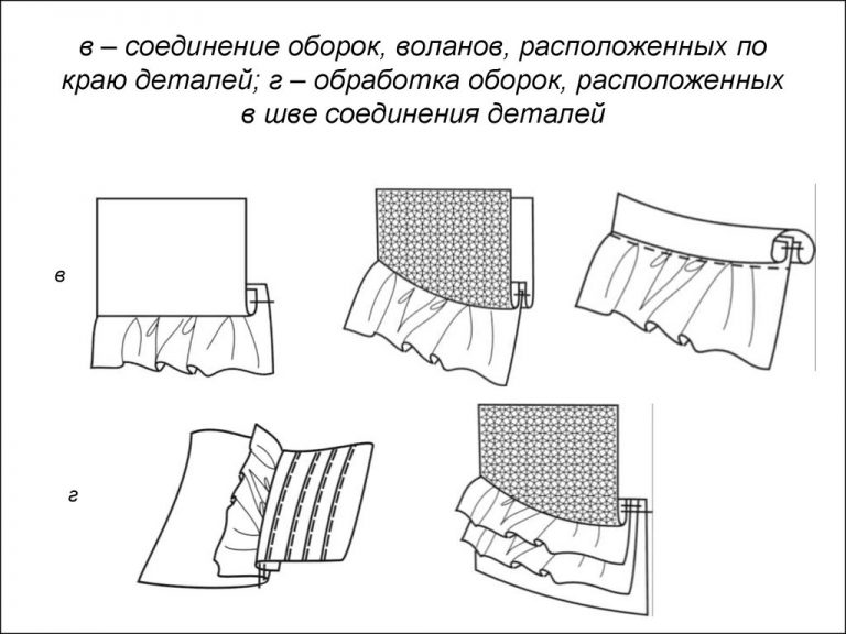 Схема низа изделия