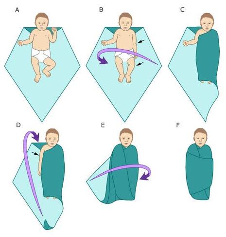 Пеленание малыша в прямоугольное одеяло