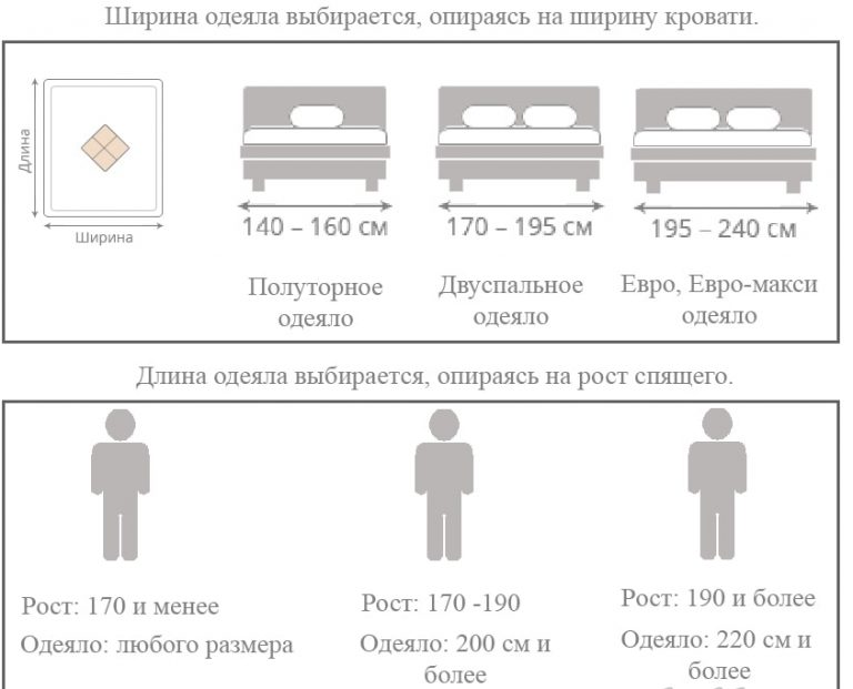 Размер одеяла на 2 спальную кровать