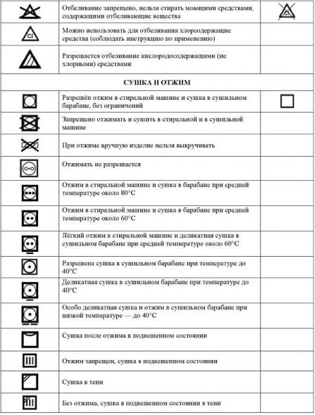 Расшифровка данных на ярлычке 2