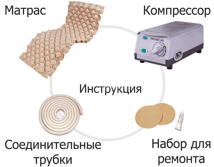 Инструкция для противопролежневого матраса