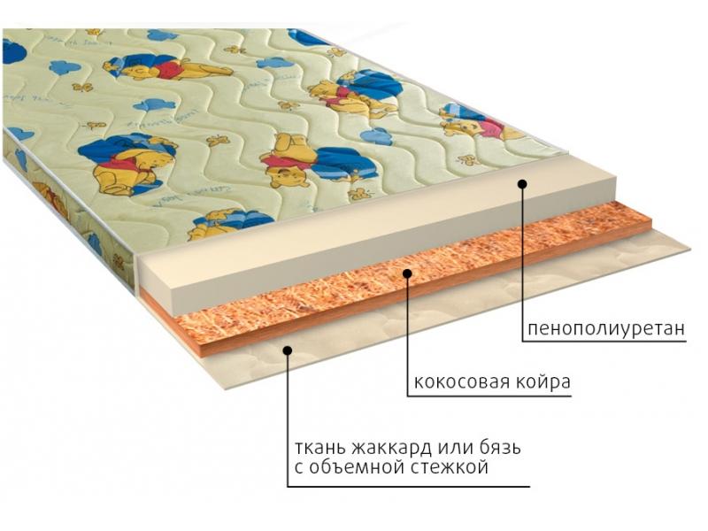 Матрас из пенополиуретана: достоинства и недостатки использования