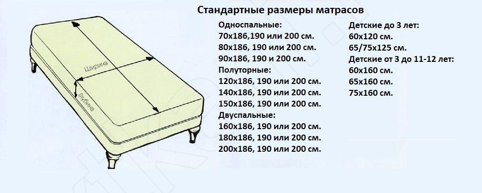 Размер простыни на кровать 90х200