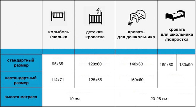 Размеры матрасов для палатки