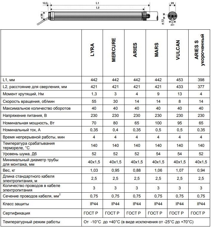 Таблица с техническими данными электроприводов марки LS-40 Somfy