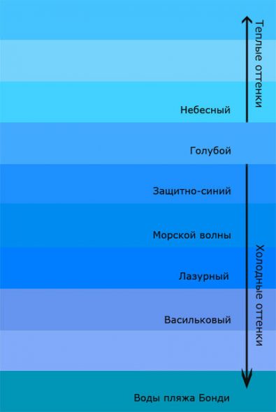 Теплые и холодные оттенки