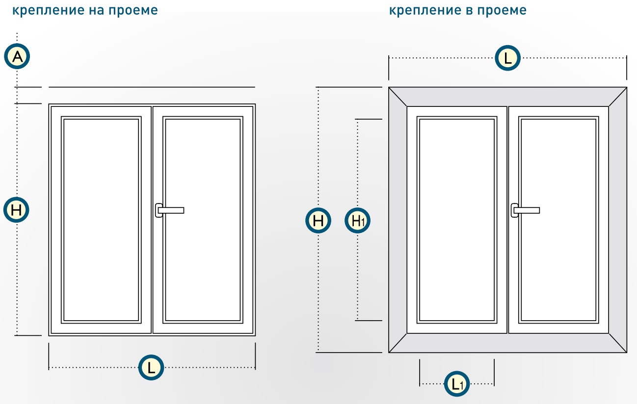 Как подобрать окно по площади комнаты