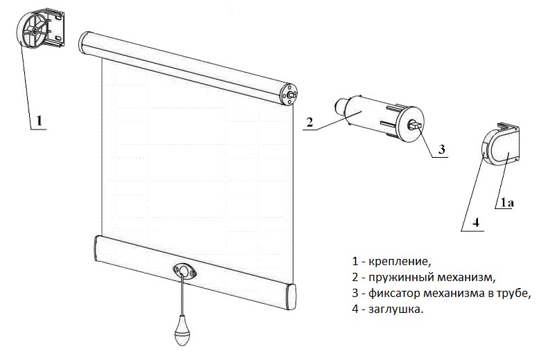 Схема комплектации рулонной шторы с пружиной