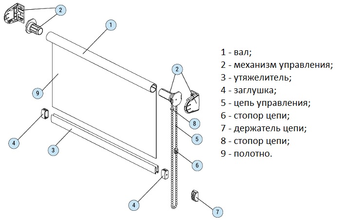 Схема шторы рулонного типа с цепочкой управления