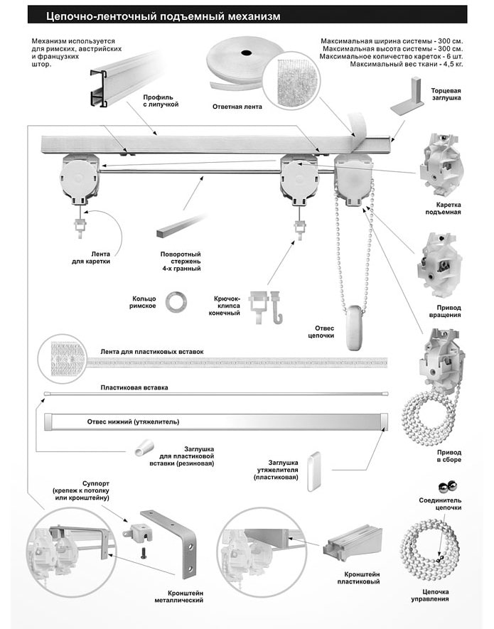 Схема римской шторы с цепочно-ленточным механизмом