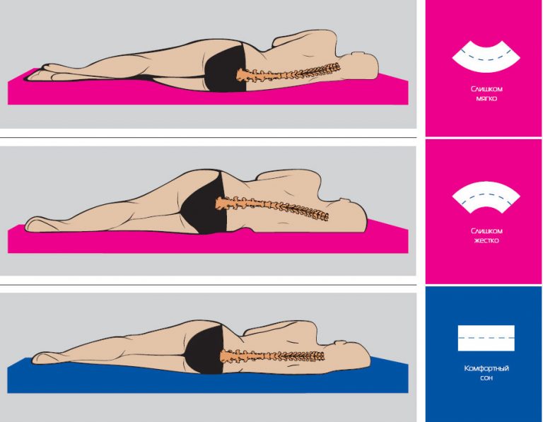 Как измерить плечо для ортопедической подушки правильно фото