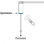 Схема подключения электрокарниза с радиомодулем